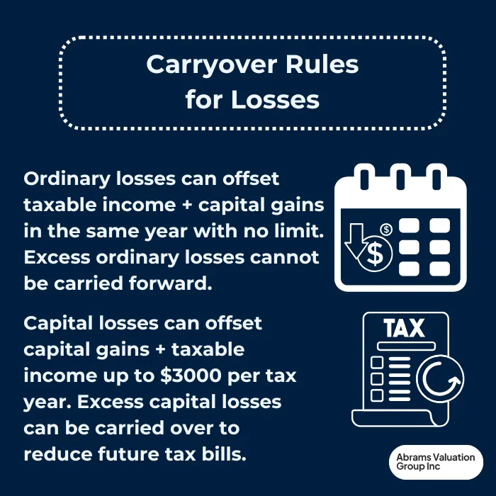 can ordinary losses offset capital gains carryover rules AVGI