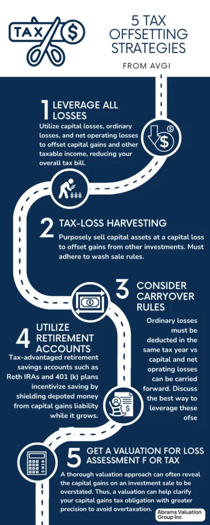 can ordinary losses offset capital gains strategies AVGI