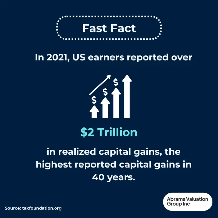 capital gains tax on business sale $2 T Fact AVGI