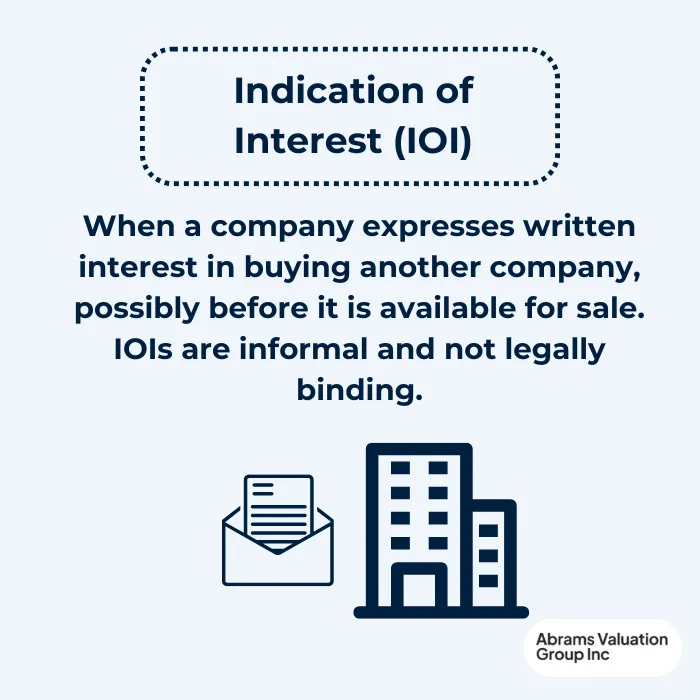 selling a business Indication of Interest (IOI) AVGI