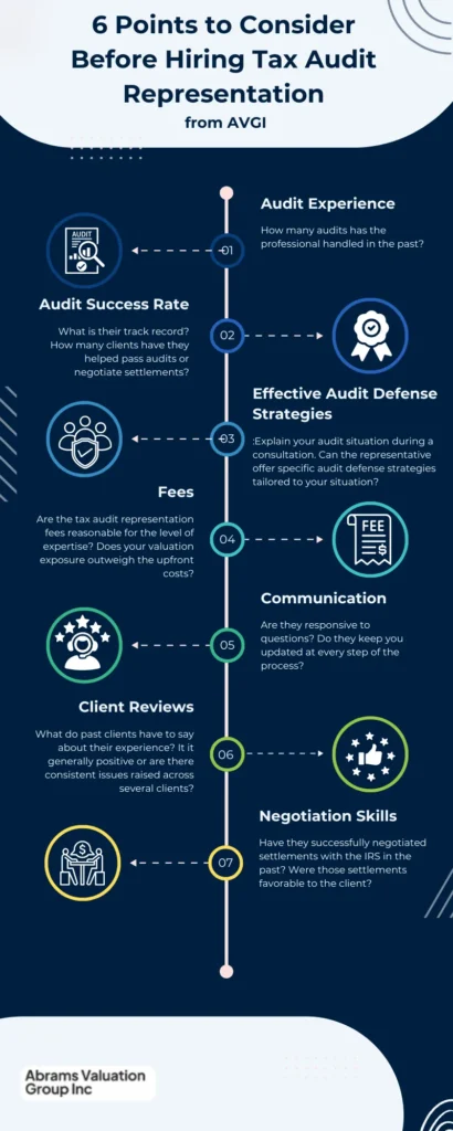 tax audit representation 6 considerations AVGI