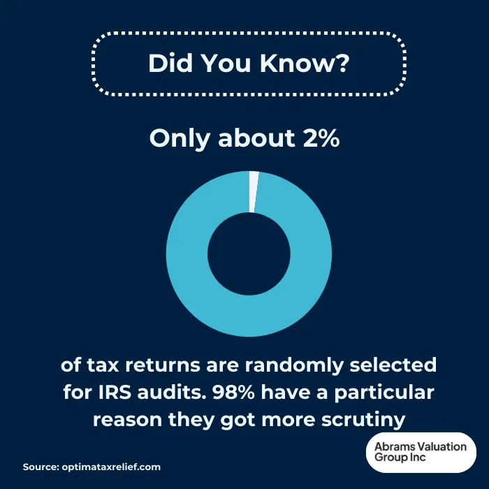 tax audit representation DYK AVGI