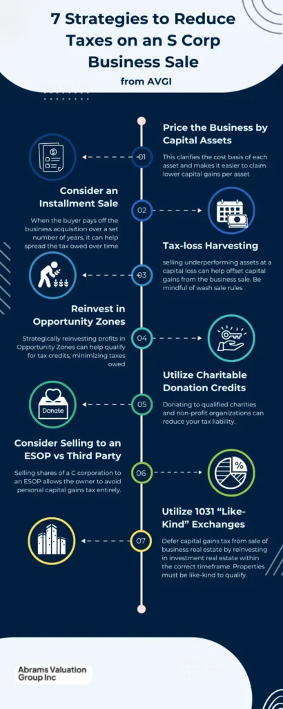 taxes on sale of business s corp 7 Strategies Infographic AVGI