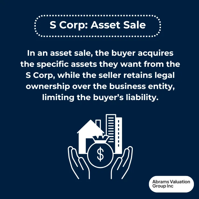 taxes on sale of business s corp Asset Definition AVGI