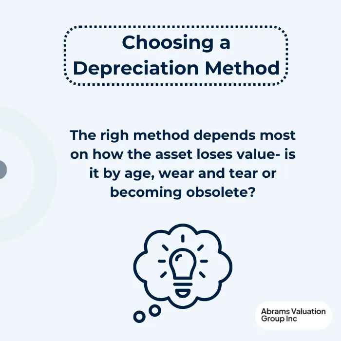 Choosing a Depreciation MethodAVGI