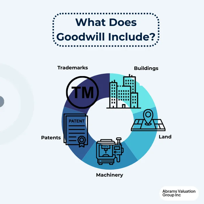 Different Types of Assets fixed assets AVGI
