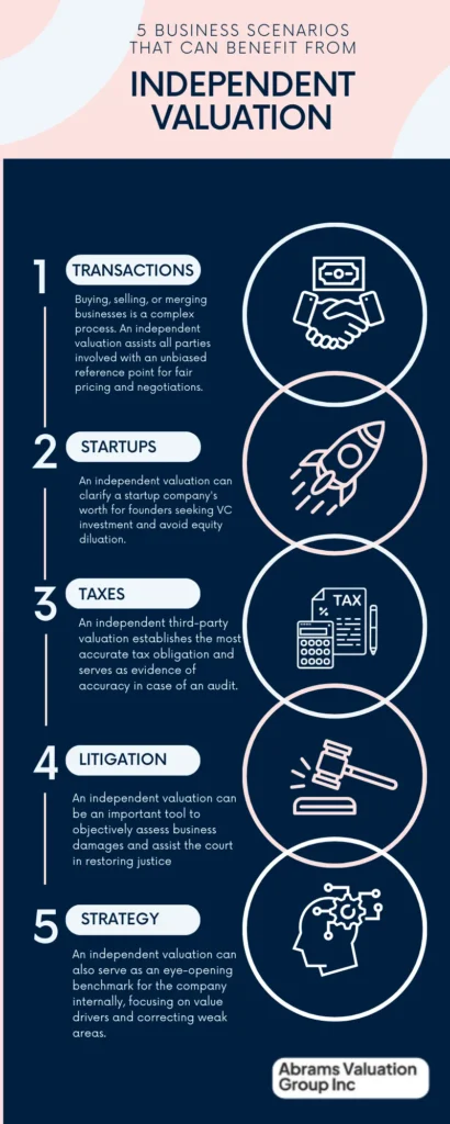 Independent Valuation Infographic AVGI