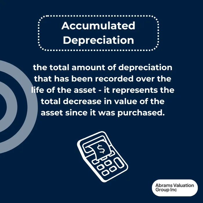 What is Accumulated Depreciation AVGI