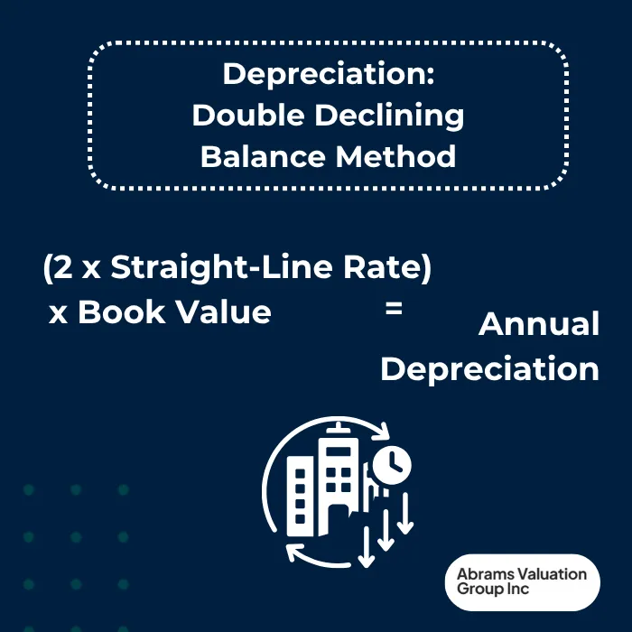 What is Depreciation Double Declining Balance Method AVGI
