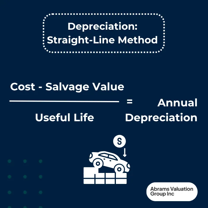 What is Depreciation Straight-Line Method AVGI