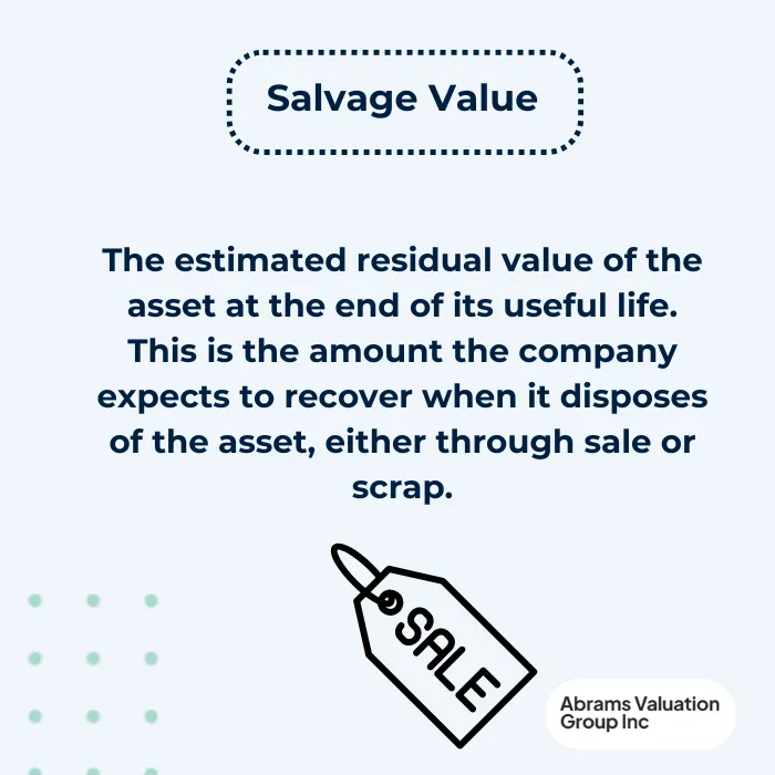 What is Depreciation salvage value AVGI