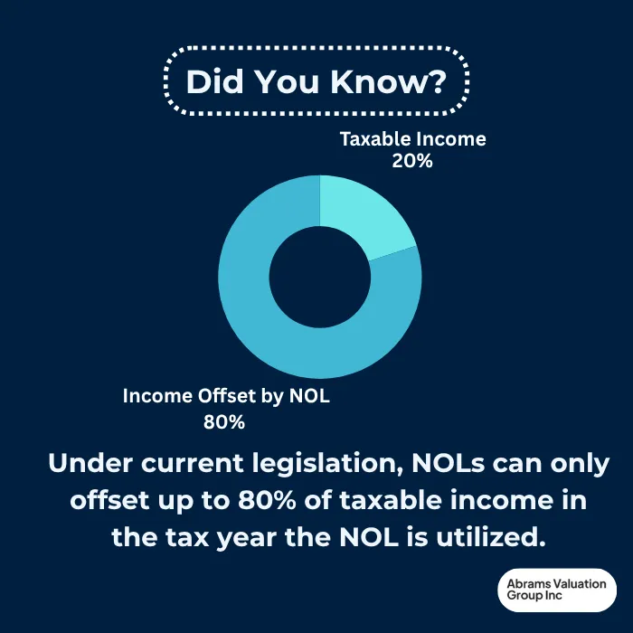 Net operating loss carryforward rules 80 AVGI