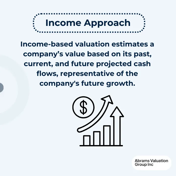 Company Valuation Methods Income Approach AVGI