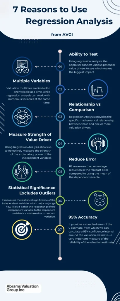 Company Valuation Methods Regression Analysis AVGI