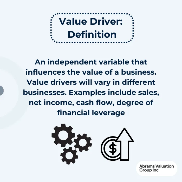 Company Valuation Methods Value Driver AVGI