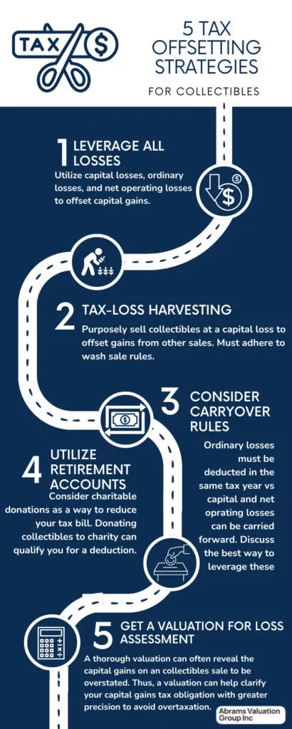 collectibles tax rate strategies AVGI