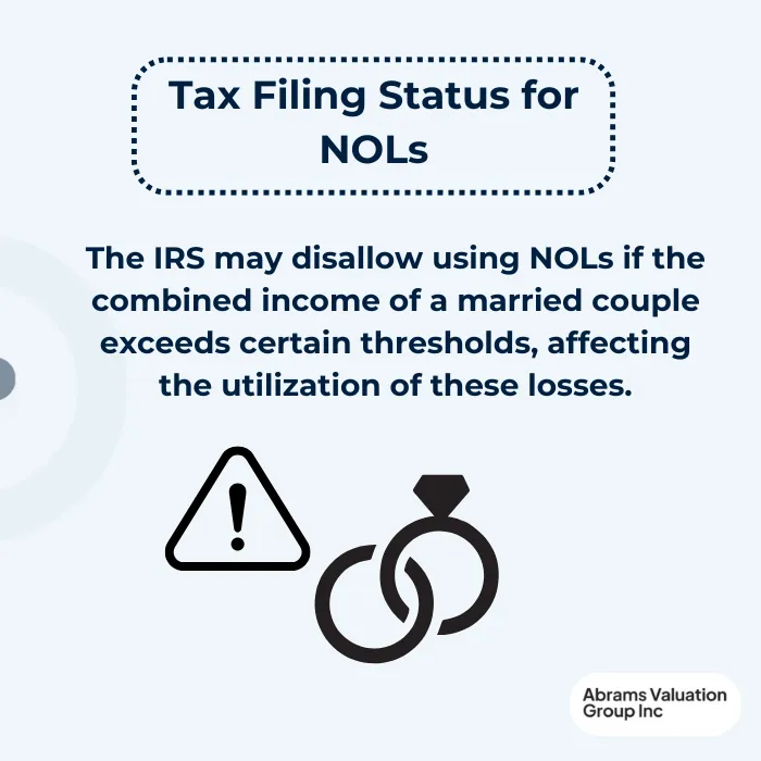 can nol offset capital gains filing status AVGI