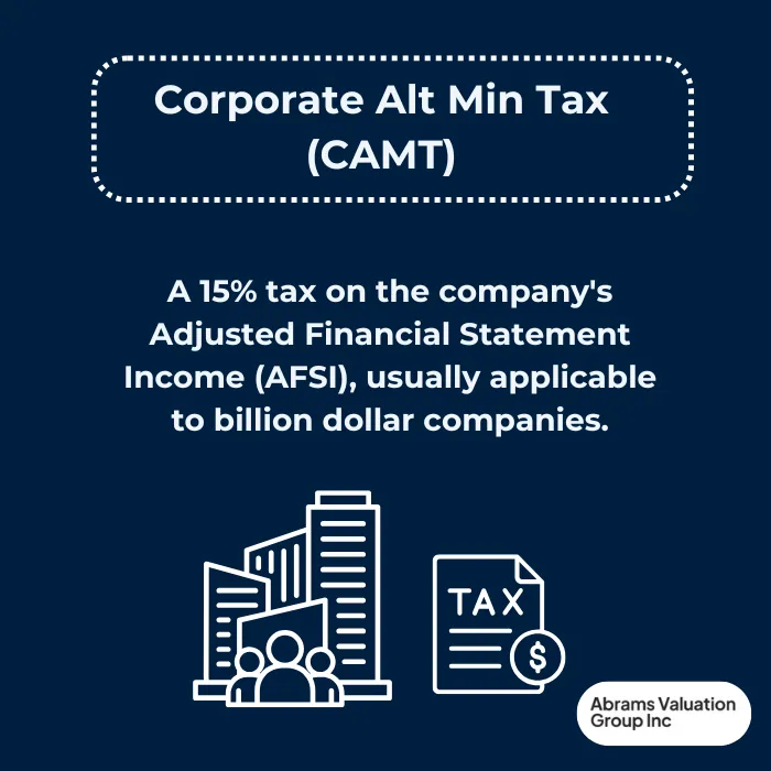 Alt Min Tax CAMT def AVGI