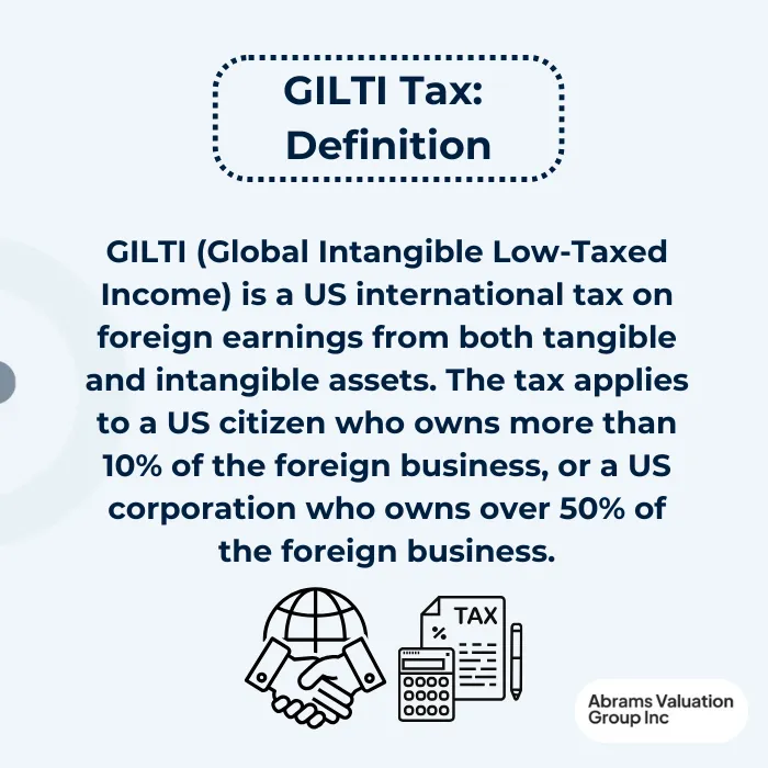GILTI Definition AVGI