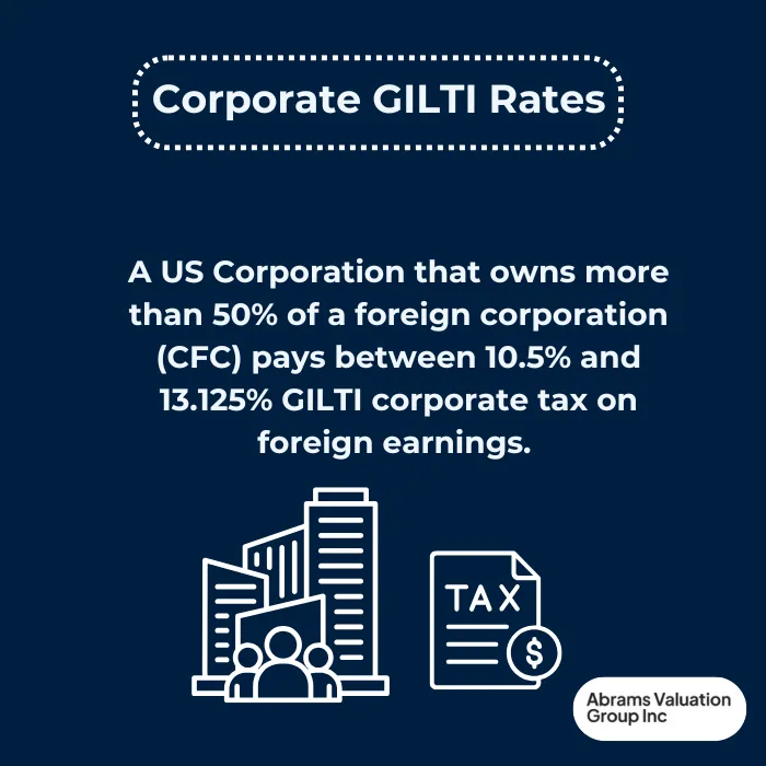 GILTI global intangible low taxed income Corporate GILTI Rate AVGI