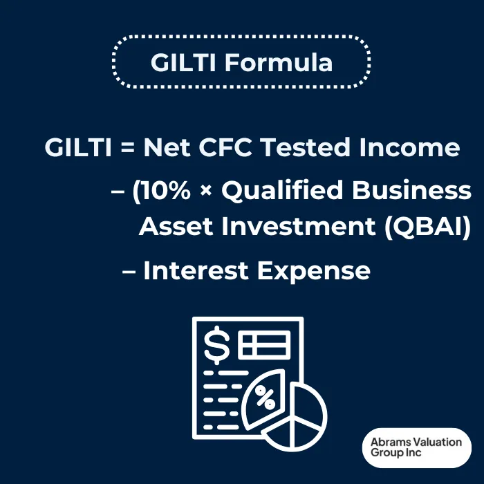 GILTI global intangible low taxed income Formula AVGI