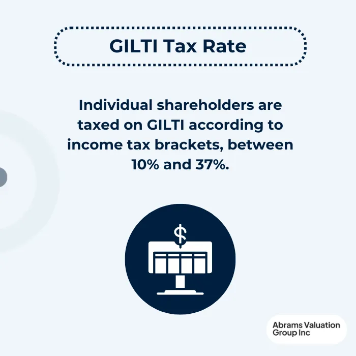 GILTI global intangible low taxed income rate AVGI