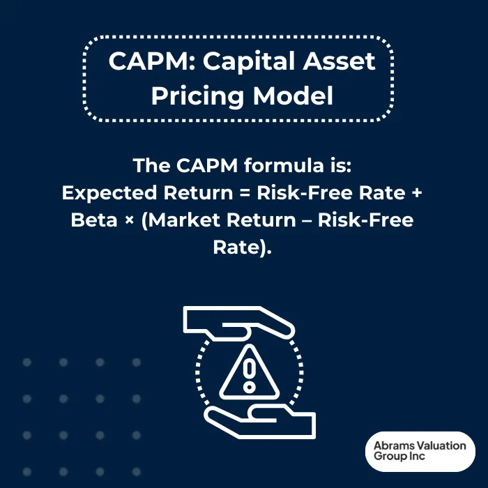 Capital Asset CAPM Formula AVGI