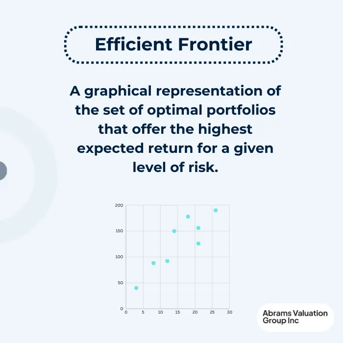 Capital Asset Efficient Frontier AVGI