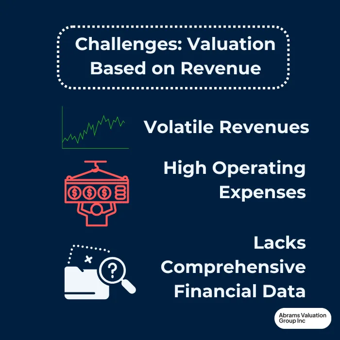 company valuation based on revenue challenges AVGI