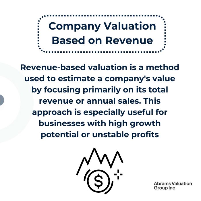 company valuation based on revenue definition AVGI