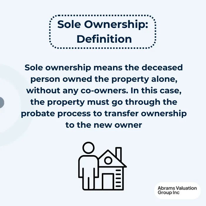 how long do you have to transfer property after death Sole Ownership Definition AVGI