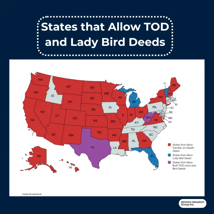 how long do you have to transfer property after death TOD chart AVGI