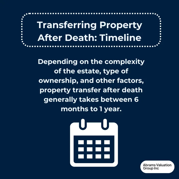how long do you have to transfer property after death timeline Definition AVGI