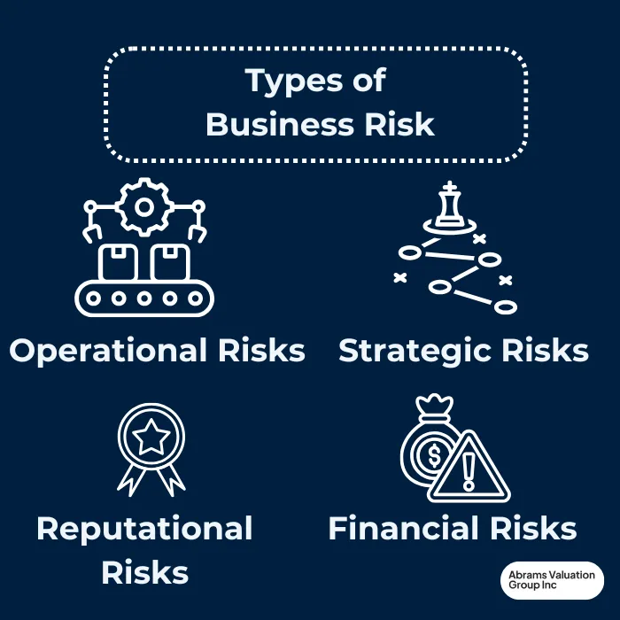 Business Risk Management 4 types AVGI