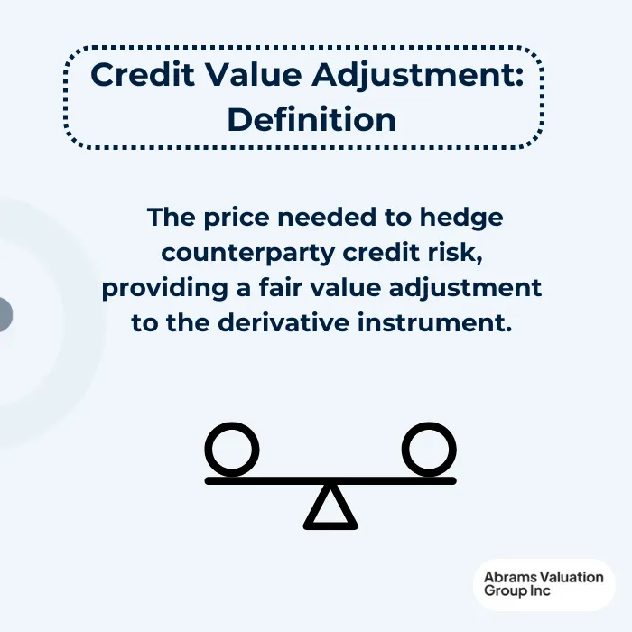 Credit Value Adjustment Definition AVGI