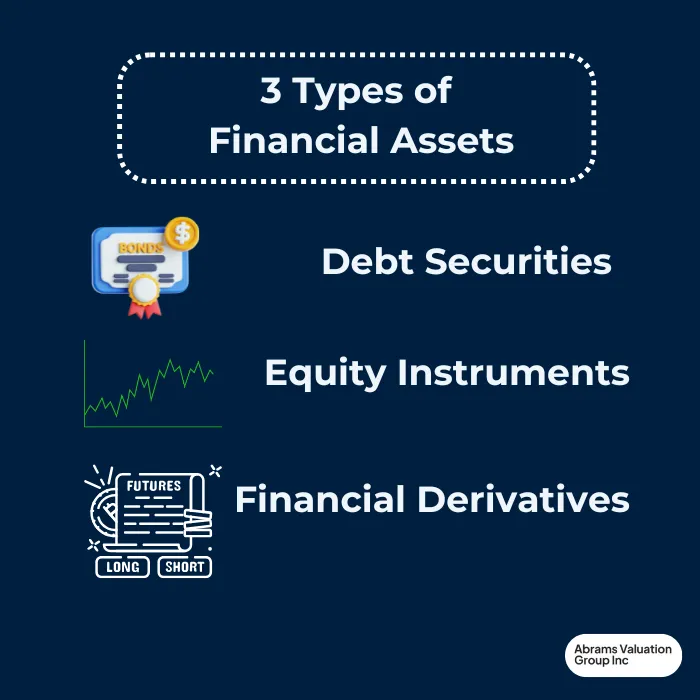 Financial Assets Types AVGI