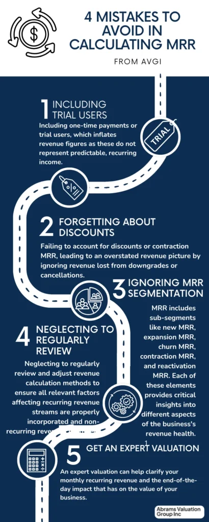 MONTHLY RECURRING REVENUE 4 mistakes AVGI