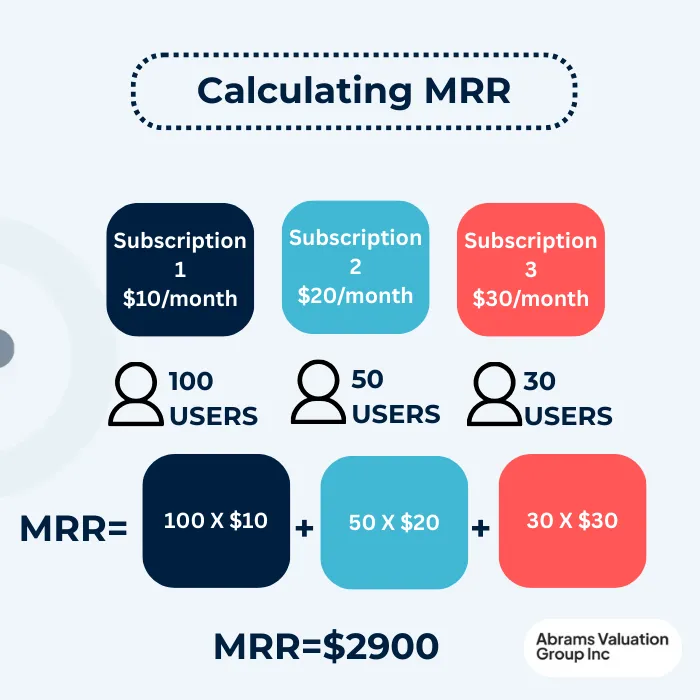 MONTHLY RECURRING REVENUE Calculating MRR AVGI