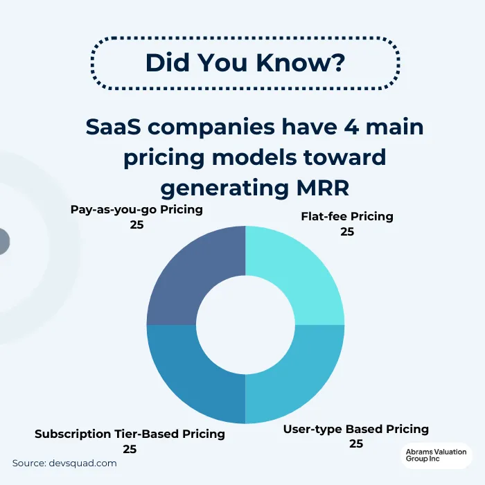 MONTHLY RECURRING REVENUE SaaS Pricing AVGI