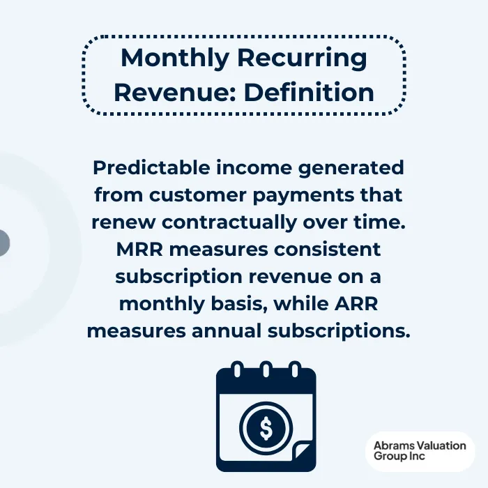 MONTHLY RECURRING REVENUE definition AVGI