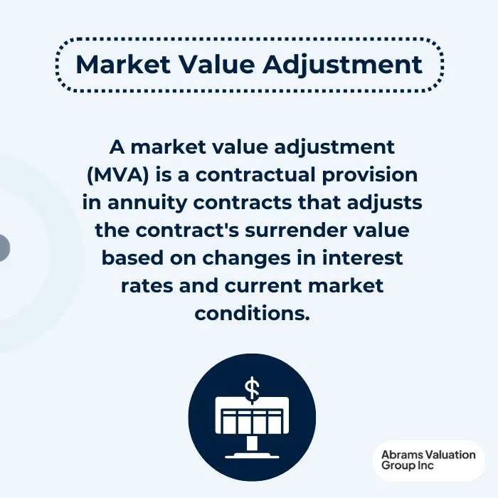 Market Value Adjustment MVA definition AVGI