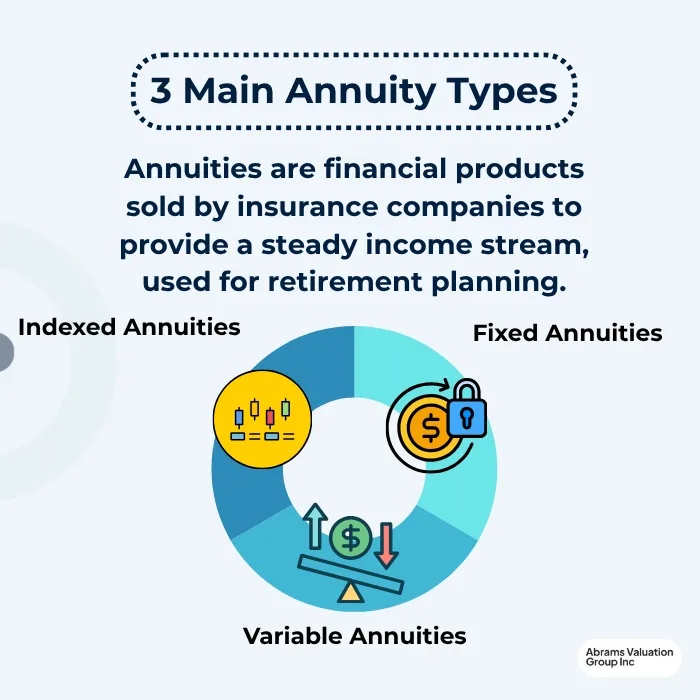 Market Value Adjustment annuity types AVGI