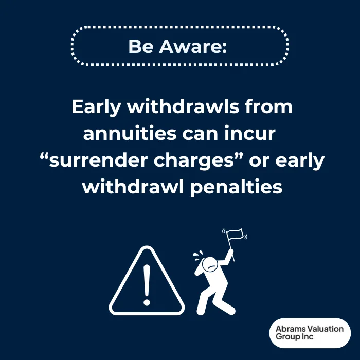 Market Value Adjustment surrender charges AVGI