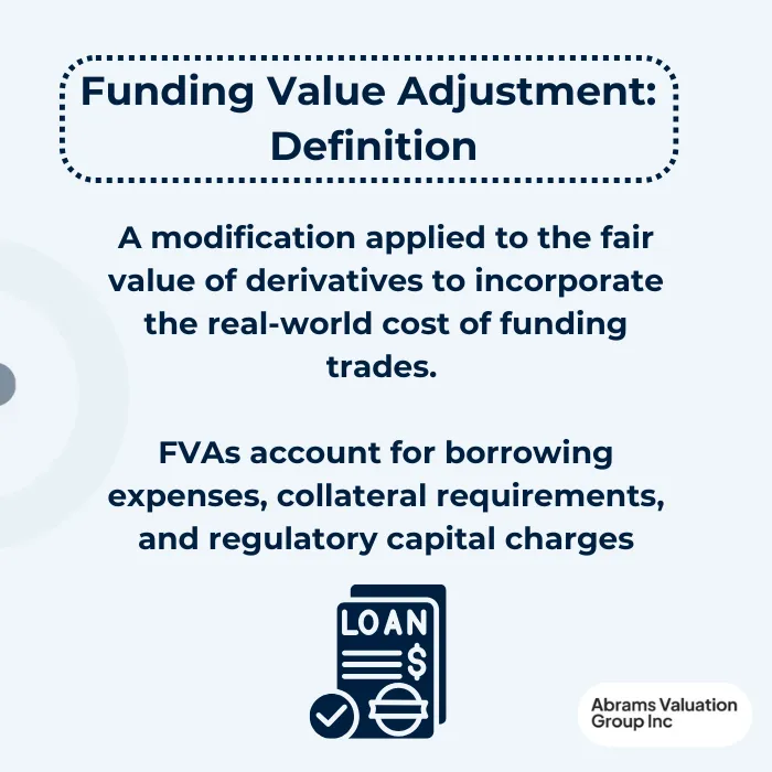 funding value adjustment Definition AVGI