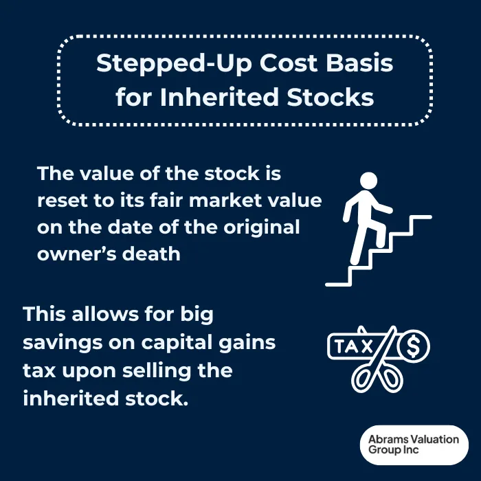 Inheriting Stock Step up AVGI