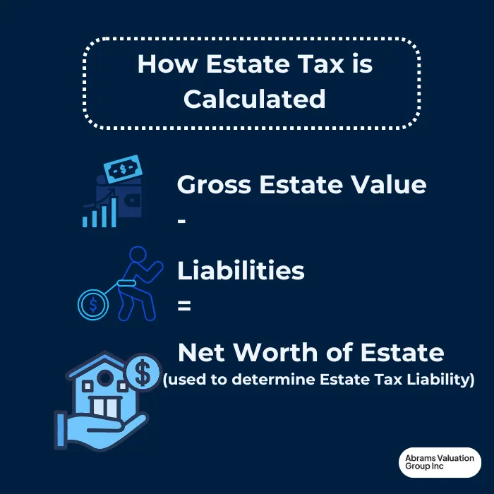 What Is Considered an Estate Gross AVGI