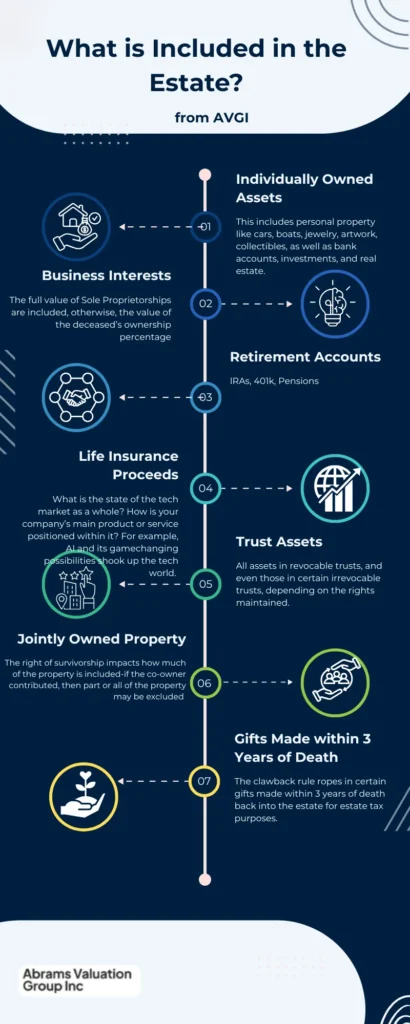 What Is Considered an Estate Infographic AVGI