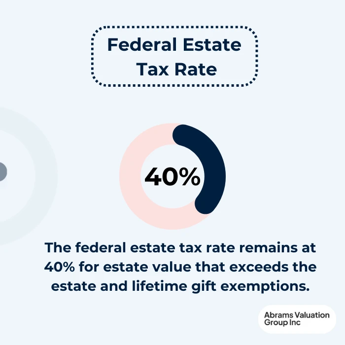 estate tax exemption 2026 40 rate AVGI