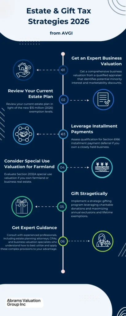estate tax exemption 2026 Infographic AVGI