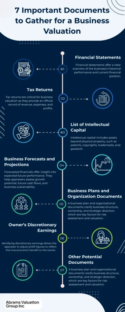 Business Valuation Documents Infographic AVGI